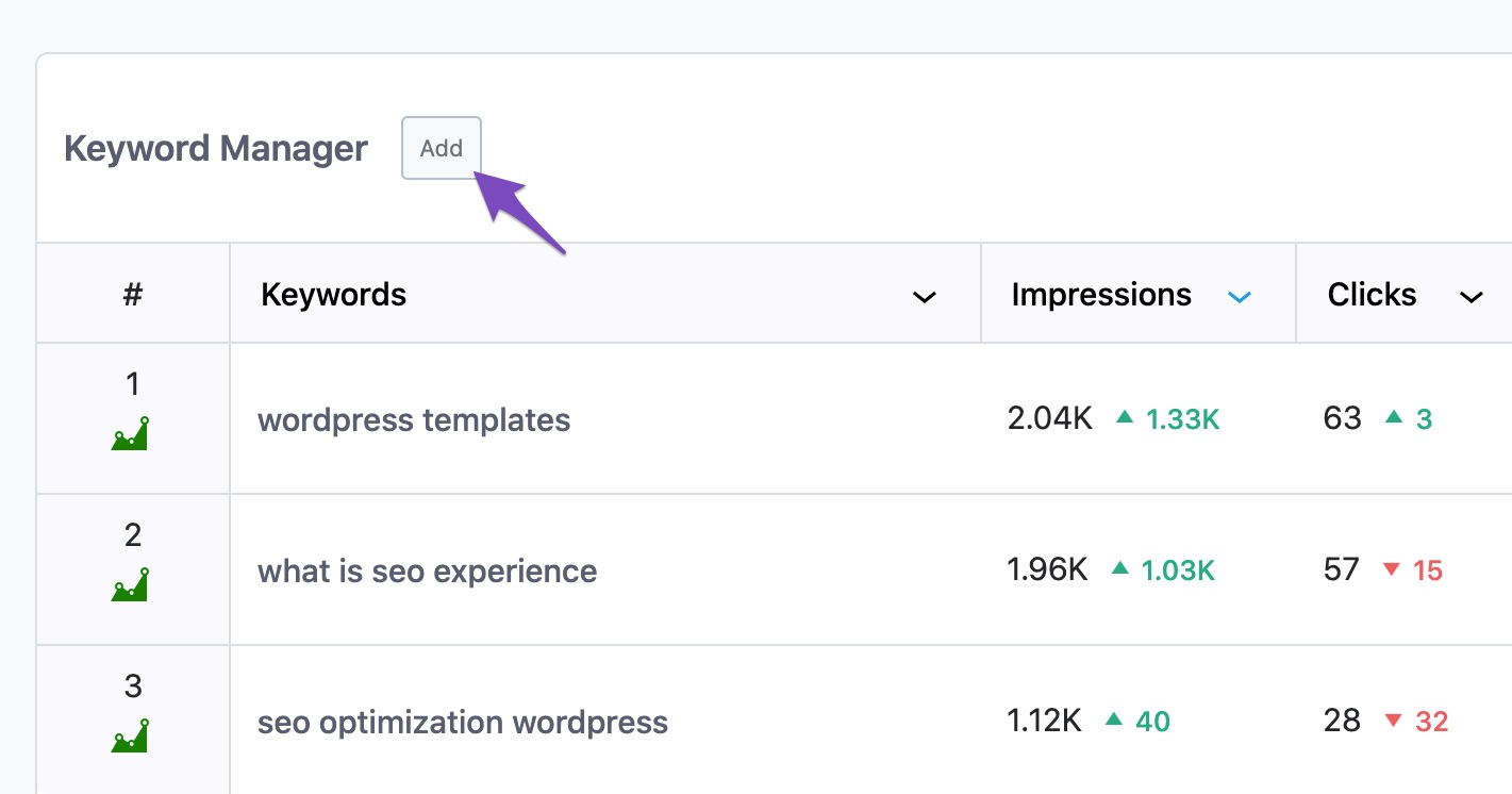 Keyword Rank Tracking