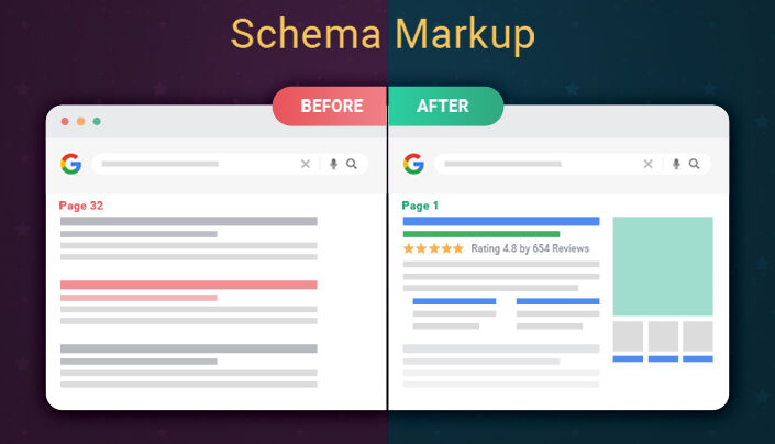 Schema Markup